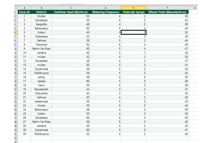 o spss data analysis